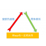 临沭老朱SEO:做SEO该如何选择关键词