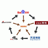 临沭吴磊:SEO外链技巧有哪些