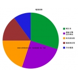临沭搜道:怎么做seo外链