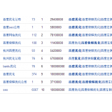 临沭米乐：SEO内容与外链哪个更重要