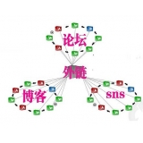 临沭SEO发外链的作用