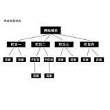 临沭如果操作高指数关键词呢？